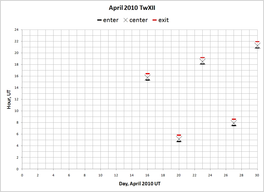 201004 TwXII chart.jpg