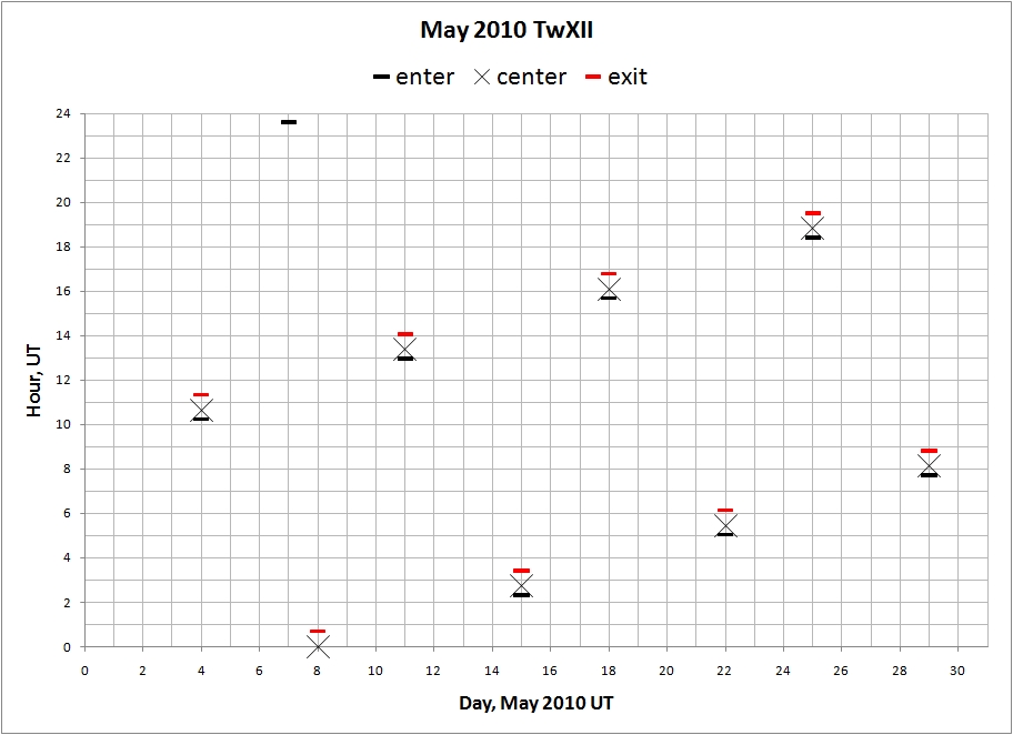 201005 TwXII chart.jpg