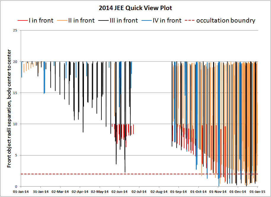 2014JEE_QuickViewPlot_All.png