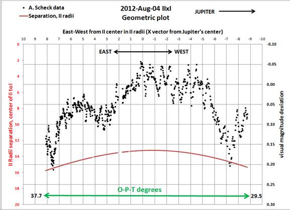 20120804 Scheck IIxI GeoPlot.png