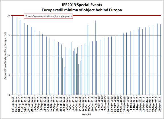 JEE2013_SpecialEvents.png