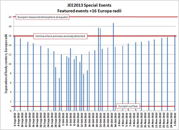 JEE2013_SpecialEvents_16radii.png