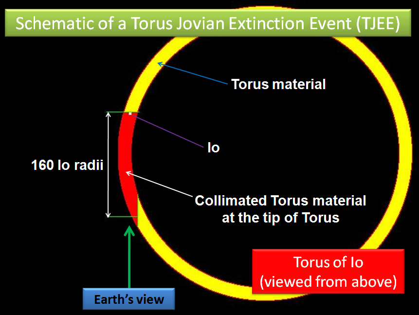 Torus JEE schematic.png