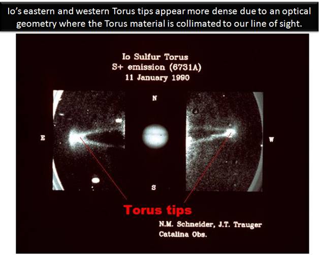Torus Tips labelled.png