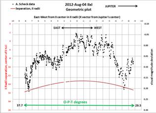 Fig5 20120804 Scheck IIxI GeoPlot.png