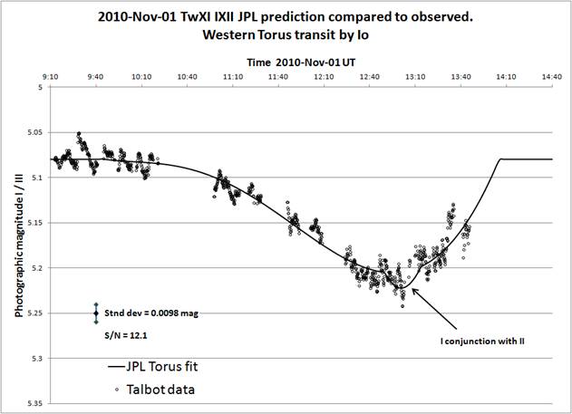 Fig3 20101101_Talbot_fitV2