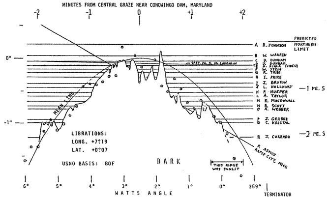 Figure03 Lunar Graze Profile
