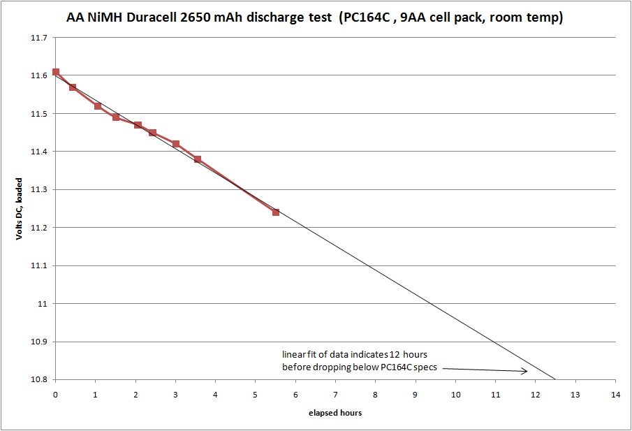 FigureB Duracell 2650mAh discharge test