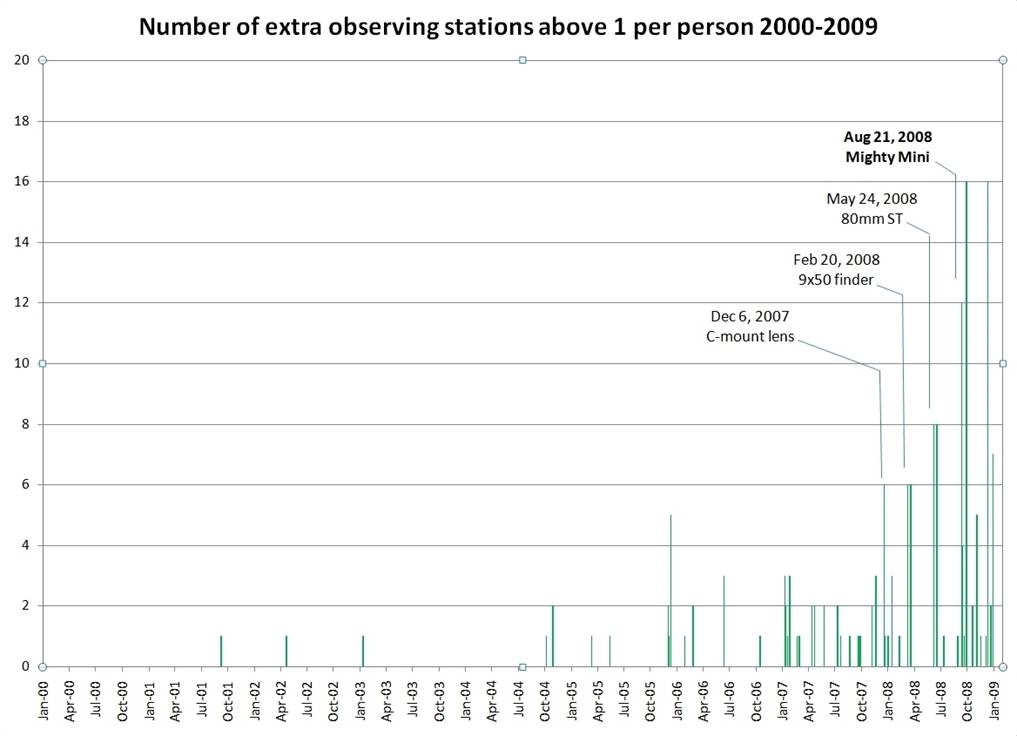 Figure10 Extra stations plotV3