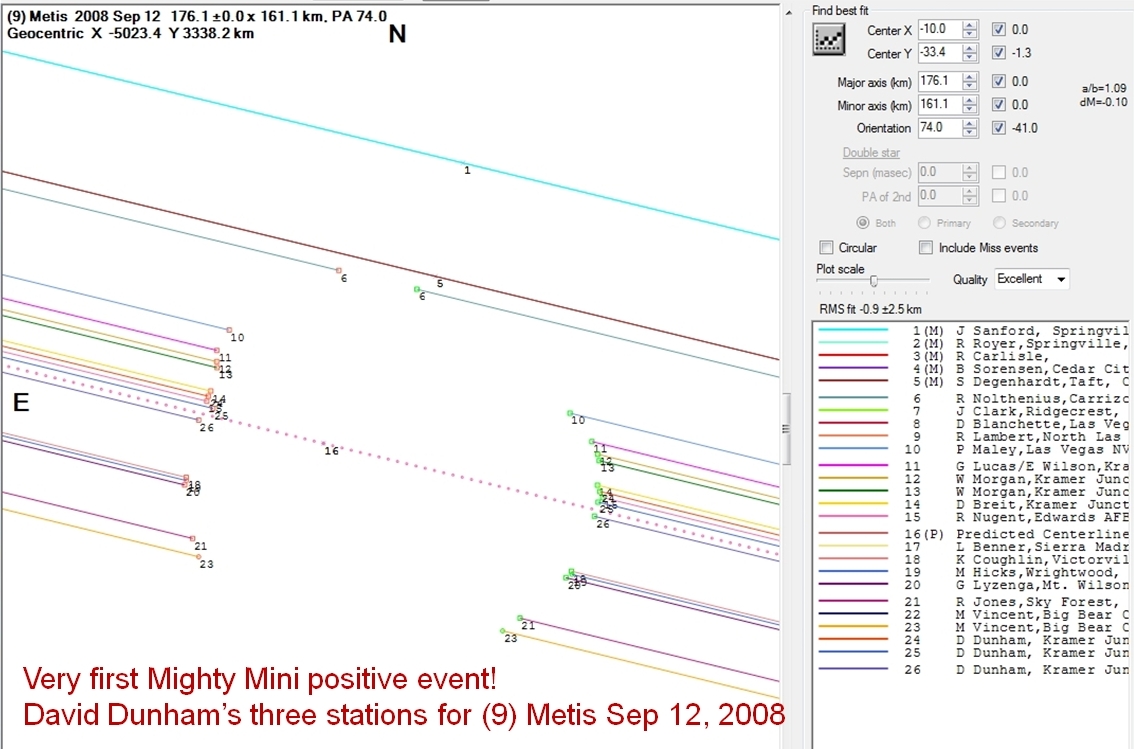 Figure12 Metis first Mini Positive Metis profile
